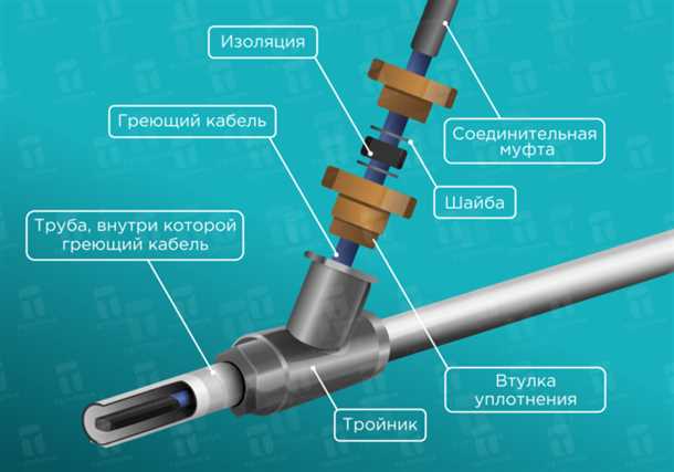 Стоимость греющих кабелей для канализации