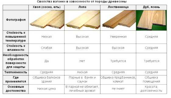 Декоративный камень для облицовки бассейна: плюсы и минусы