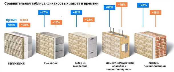 Выбор материала для облицовки бассейна сравнение плюсов и минусов