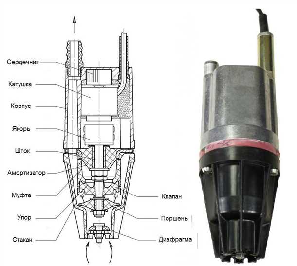 Выбор и установка вибрационного водолей насоса