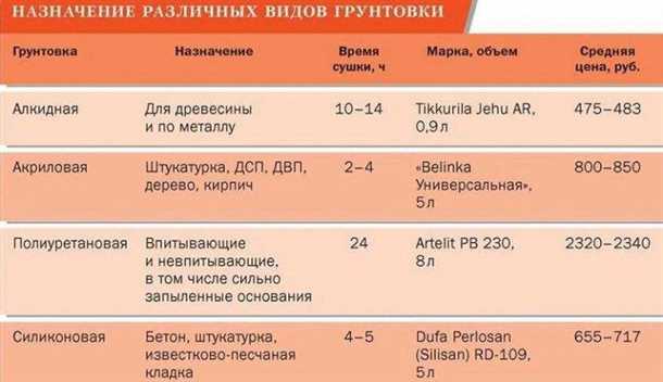 Грунтовка металлических поверхностей