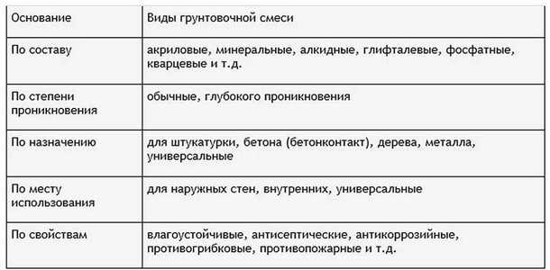 Виды грунтовок для металлических поверхностей: