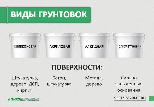 Виды грунтовок