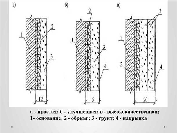 1. Гипсовая штукатурка