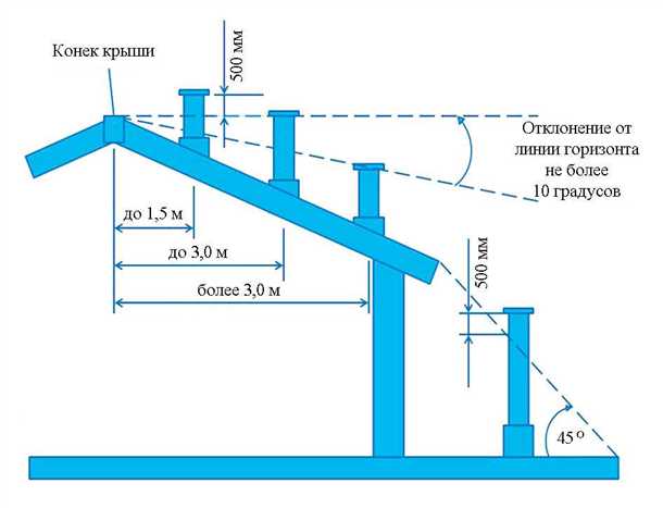 2. Безопасность