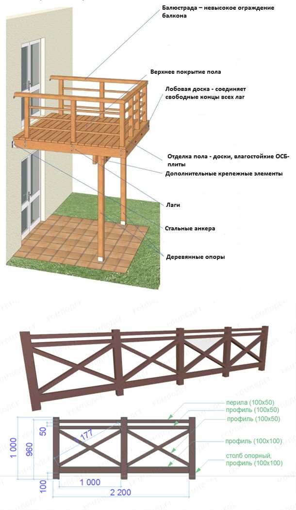 Дополнительные меры безопасности