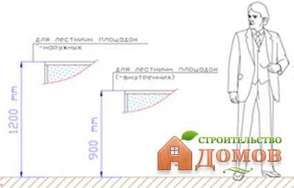 Как повысить высоту ограждения для балкона?