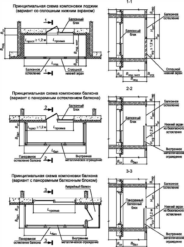 Возможные варианты повышения высоты ограждения