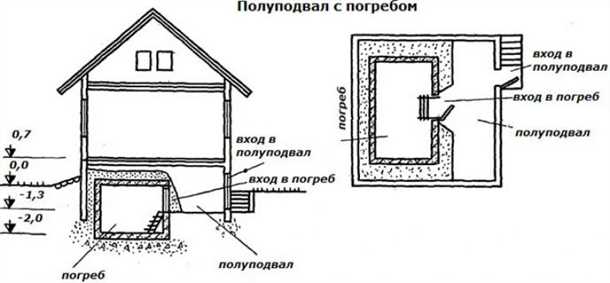 2. Контактная информация