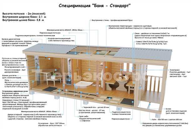 Как выбрать оптимальную высоту потолка для бани?