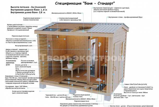 Высота потолка в бане Высота потолка в бане