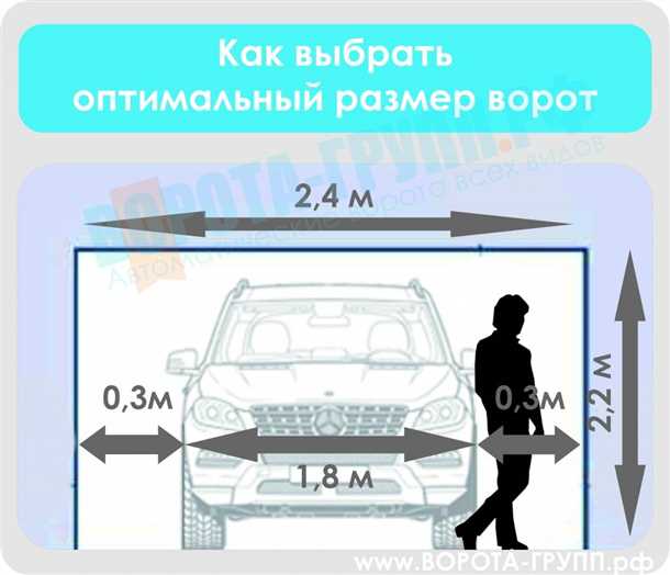 Соответствие высоты ворот размеру вашего автомобиля