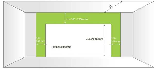 Выбор высоты ворот для комфортного заезда