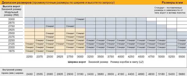 2. Замеры