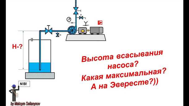 Принцип работы насоса