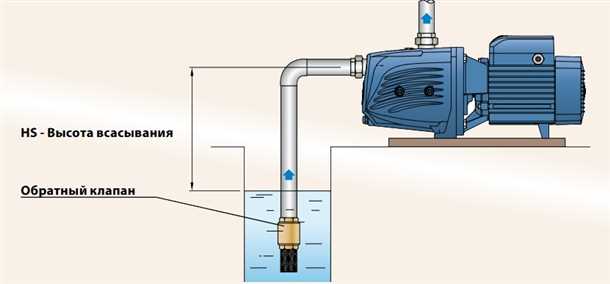 2. Запустите насос