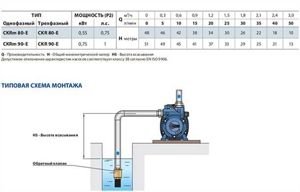 Проверка и замена уплотнений