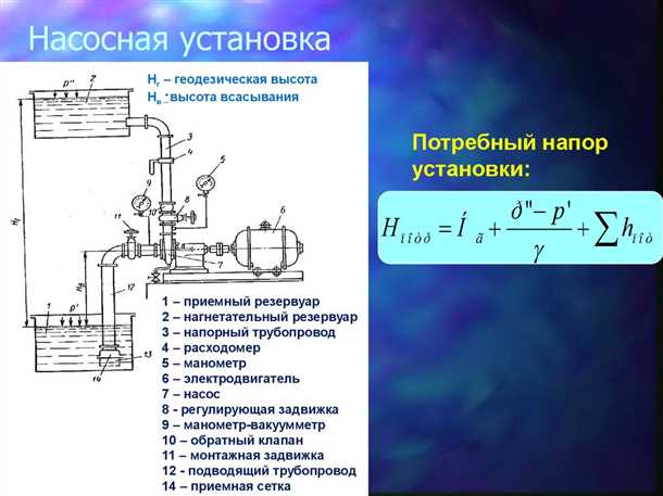 Примеры применения насосных станций с различной высотой всасывания