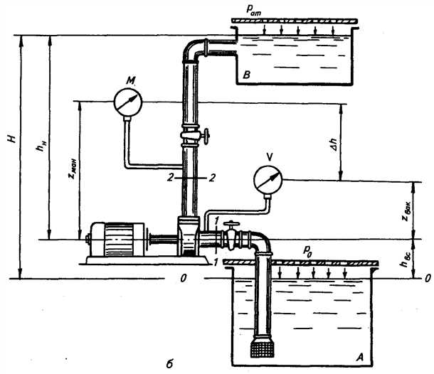 Важность контроля температуры