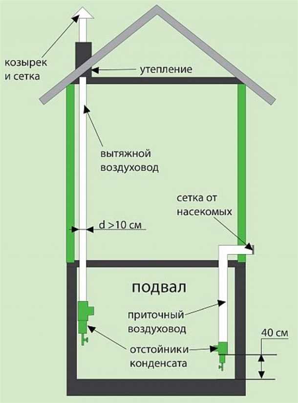 Технические особенности вытяжки цокольного этажа