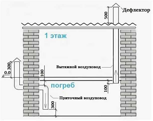 2. Уровень шума