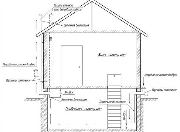 undefined9. Протестируйте работу вытяжки</strong><noscript><img src=