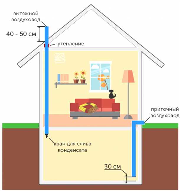 4. Следите за режимом работы