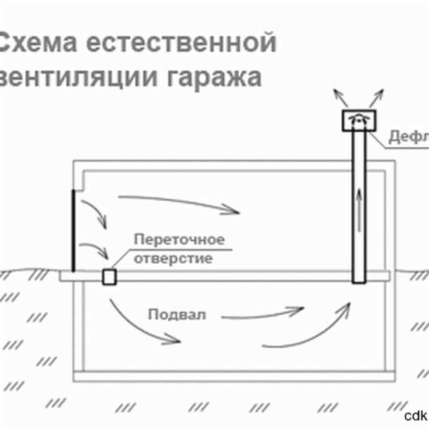 Основные типы вытяжек для гаража