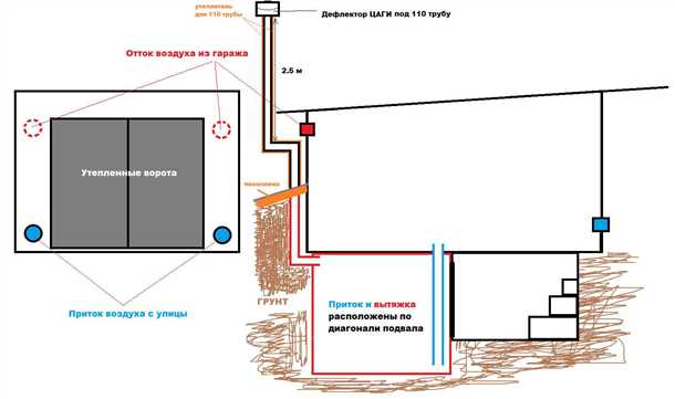 Плюсы и минусы вытяжек