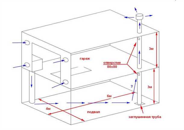 Вытяжка в гараже схема Вытяжка в гараже схема