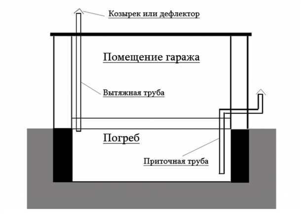 Шумовые характеристики