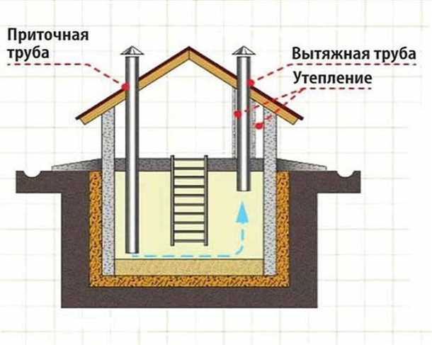 Защита от загрязнений и запахов