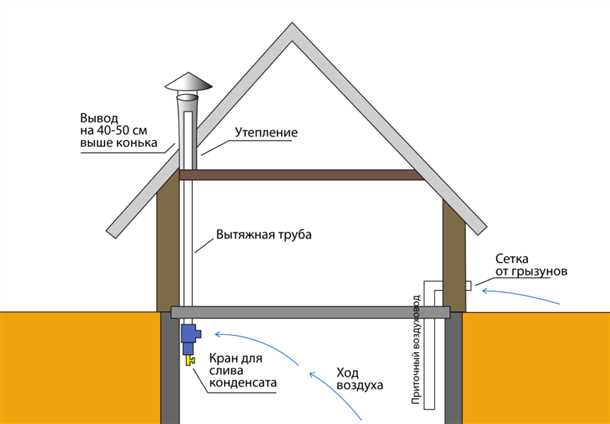 Шаг 1: Выбор места установки