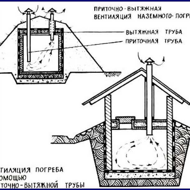 Технические характеристики вытяжки для погреба