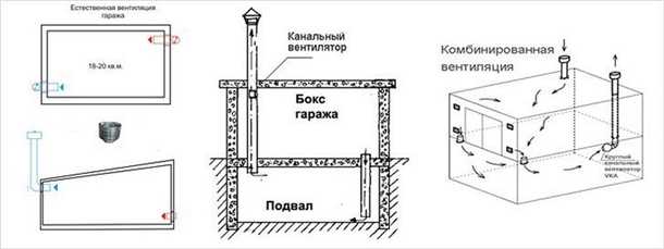 Технические особенности вытяжки