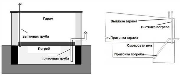 Выбор вытяжки для погреба