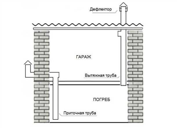 3. Контроль за состоянием и автоматизация