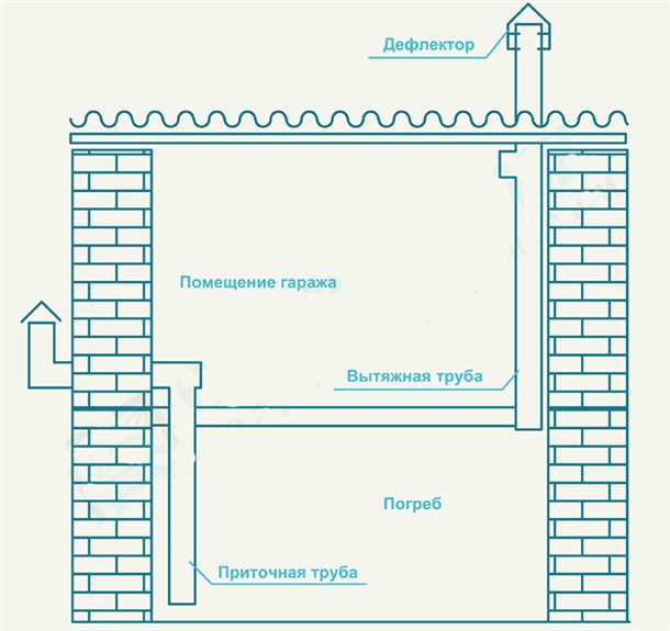Снижение вероятности возгорания