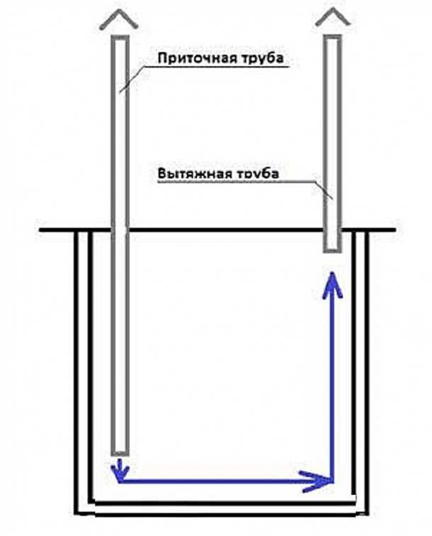 1. Регулярная очистка фильтров