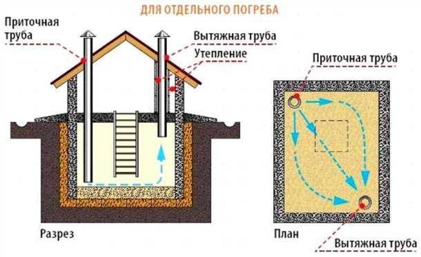 1. Расчет площади погреба