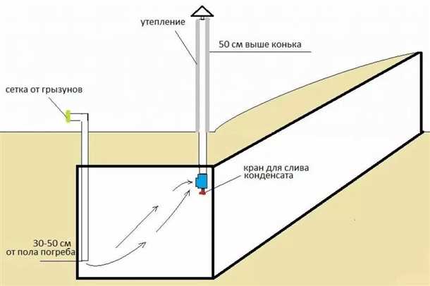 Вытяжка в погребе: основные преимущества и возможности установки Вытяжка в погребе