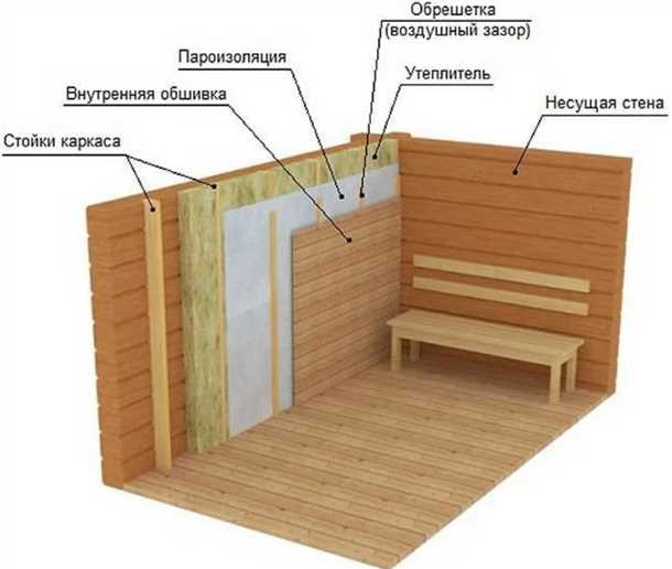 Деревянная вагонка: уютно и практично