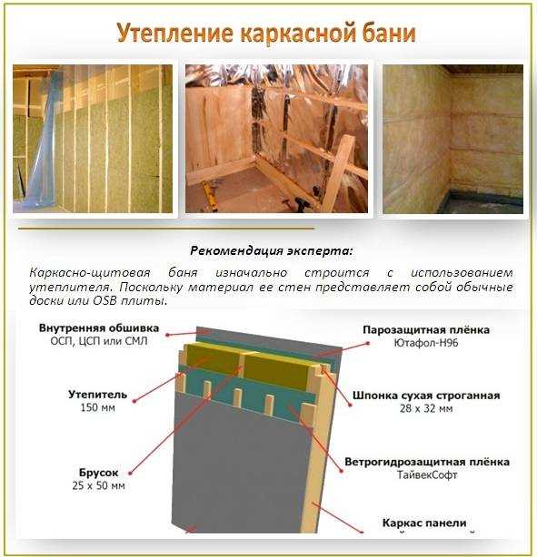 Выбор материалов для отделки