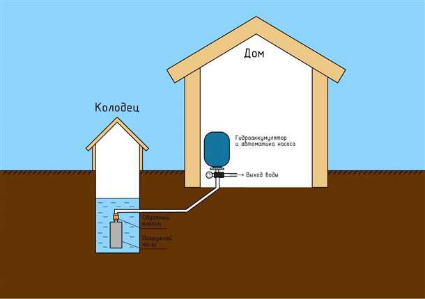 1. Регулярная проверка качества воды