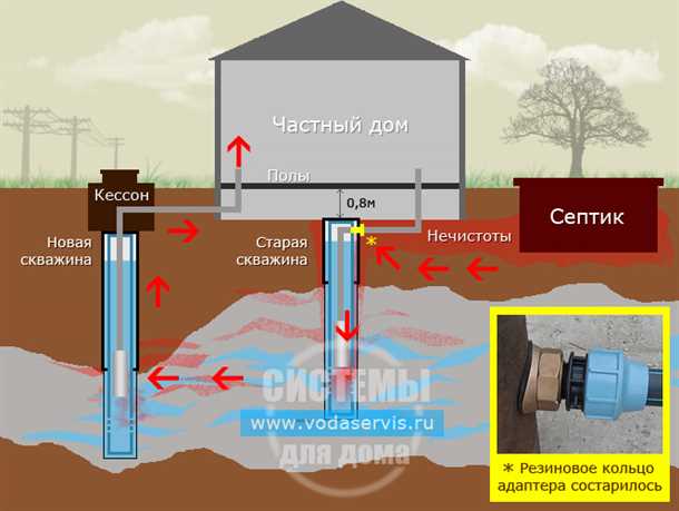 Меры по устранению запаха сероводорода