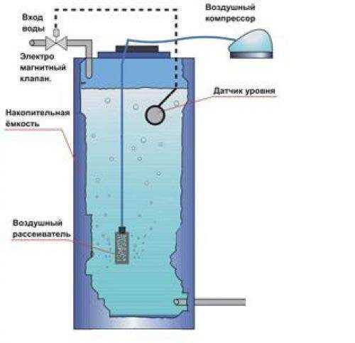 Здоровье при использовании сероводородной воды
