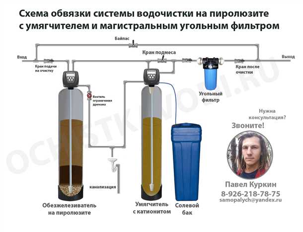 Окисление железа