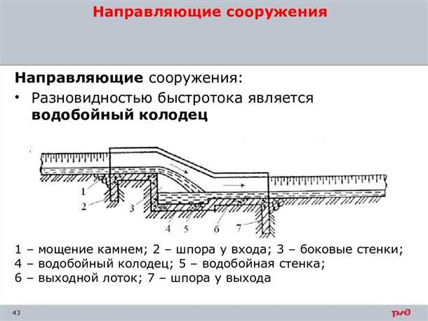 Что такое водобойный колодец [Колодец Kolodec]?