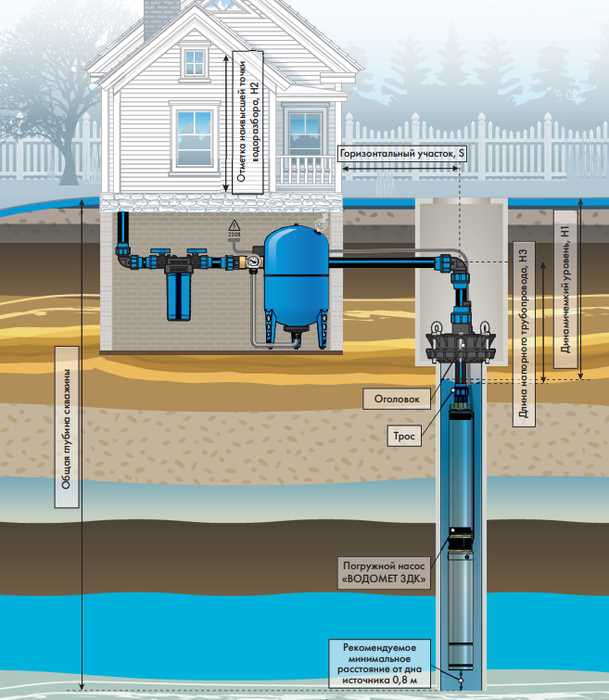 2. Поршневые водометные насосы