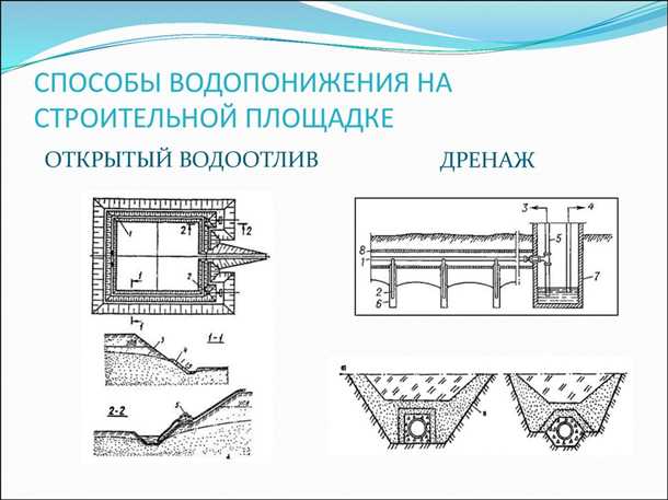 Водопонижение уровней грунтовых вод на строительных площадках Водопонижение уровней грунтовых вод на строительных площадках